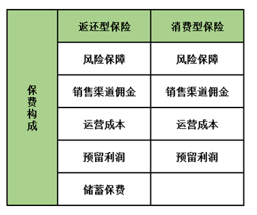孩子保險怎么買?這5種類型產品只會多浪費錢,請遠離