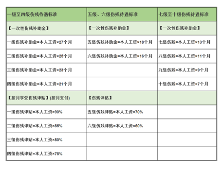 工傷賠償怎么算?忽略這3個細節(jié),可能拿不到賠償
