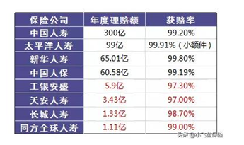 保險真的有必要買嗎?保險真的騙人嗎?可能和你想的不一樣