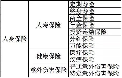 人身保險有哪些分類？還不清楚的進來看看！