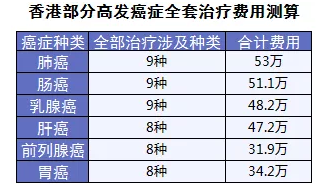 保險怎么進行理賠？