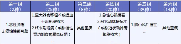 備哆分1號(hào)：第一次見到有690%額度的重疾險(xiǎn)