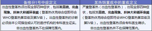 備哆分1號(hào)：第一次見到有690%額度的重疾險(xiǎn)