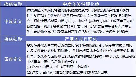 備哆分1號(hào)：第一次見到有690%額度的重疾險(xiǎn)