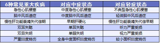備哆分1號(hào)：第一次見到有690%額度的重疾險(xiǎn)