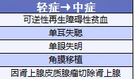 備哆分1號(hào)：第一次見到有690%額度的重疾險(xiǎn)