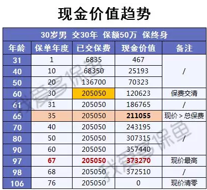 渤海人壽嘉樂保怎么樣？值不值得購(gòu)買