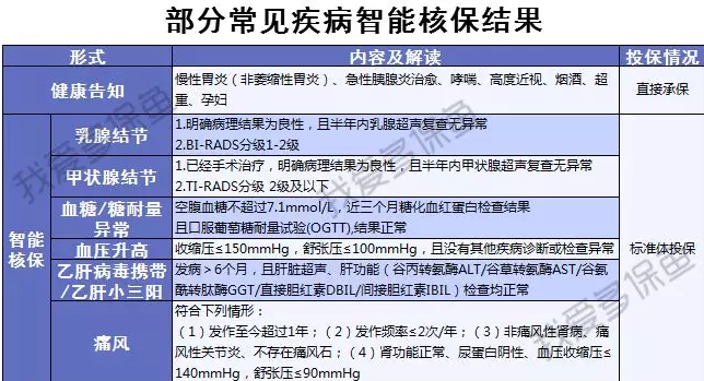 渤海人壽嘉樂保怎么樣？值不值得購(gòu)買