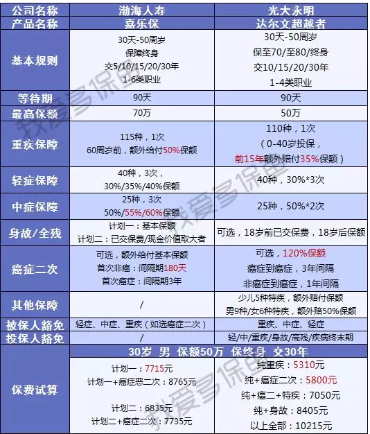 渤海人壽嘉樂保怎么樣？值不值得購(gòu)買