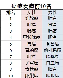 老年人的防癌險(xiǎn)應(yīng)該怎么買？選擇哪款產(chǎn)品更好？