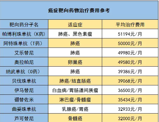 騰訊藥神保：1元買(mǎi)150萬(wàn)保障，是真是假！