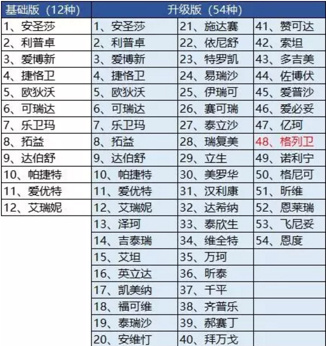 騰訊藥神保：1元買(mǎi)150萬(wàn)保障，是真是假！