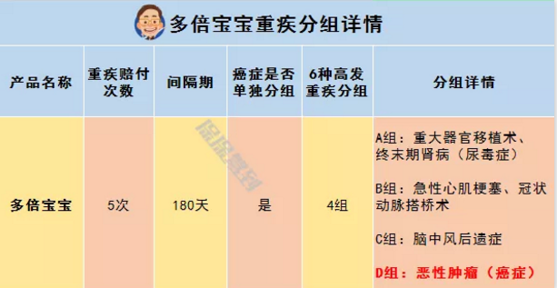   兒童重疾險新品測評，超額賠付+極致性價比
