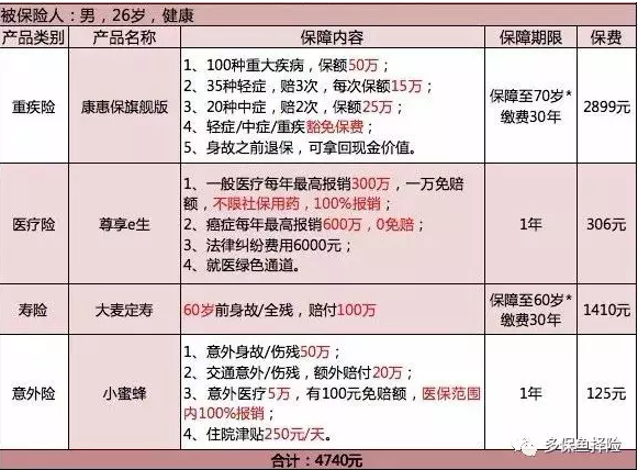 保險(xiǎn)測(cè)評(píng)：成人投保方案哪種好？