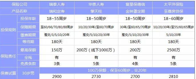 太平洋至尊房貸保：有什么亮點？