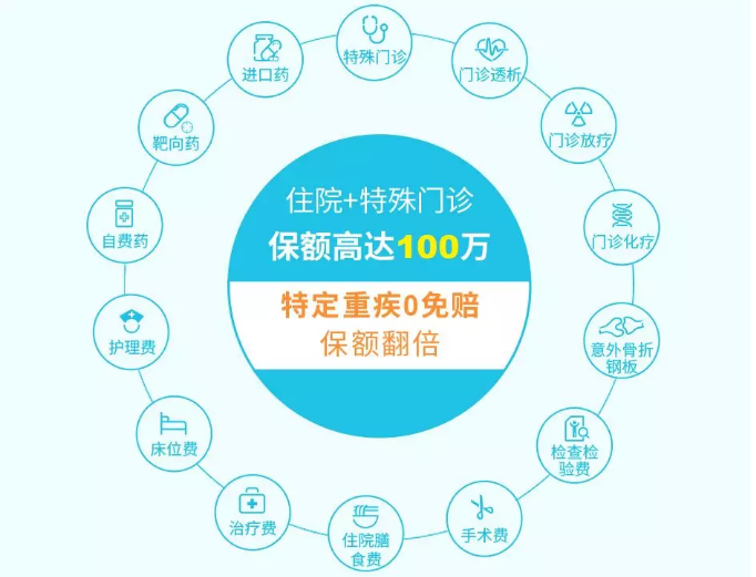 2019年熱銷百萬醫(yī)療險深度測評:性價比最高是這款產(chǎn)品