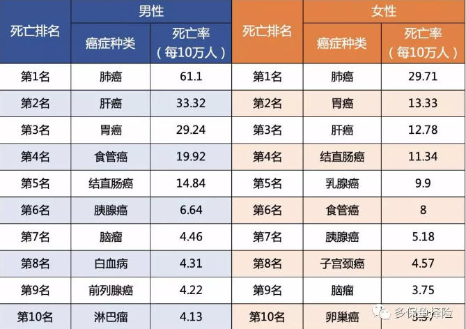 7款重疾險(xiǎn)深度測(cè)評(píng)，女性高發(fā)重疾怎么選？