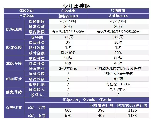 小的壽險公司會不會破產？