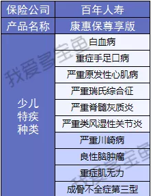 百年人壽康惠保3次升級，這次升級有哪些驚喜？