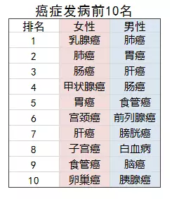老人投保會有哪些困難？