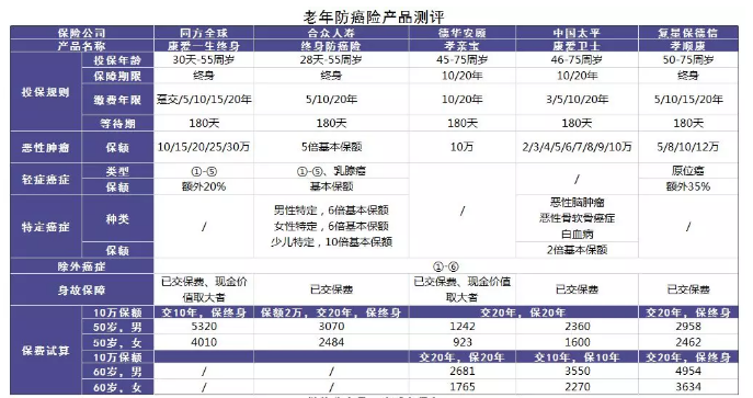 老人投保會有哪些困難？