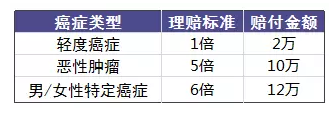 老人投保會有哪些困難？