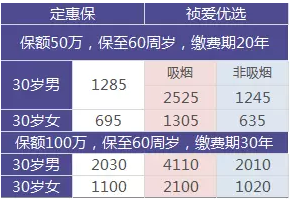 如何選擇定期壽險(xiǎn)？