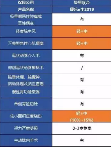 康樂一生2019升級(jí)，到底值不值得入手?