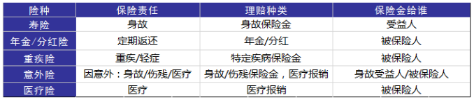 婚后財(cái)務(wù)隔離應(yīng)該怎么做？
