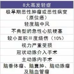  愛(ài)相伴重疾險(xiǎn)好不好？值不值得購(gòu)買(mǎi)？