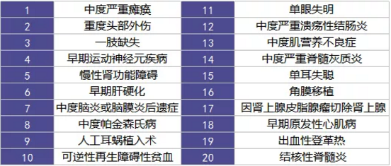  愛(ài)相伴重疾險(xiǎn)好不好？值不值得購(gòu)買(mǎi)？
