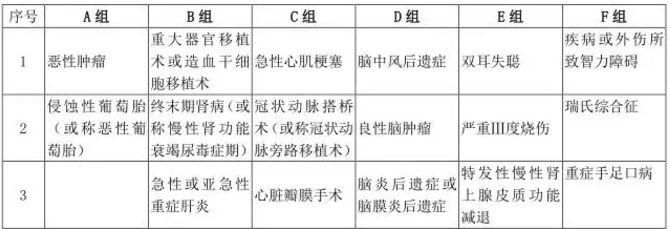  愛(ài)相伴重疾險(xiǎn)好不好？值不值得購(gòu)買(mǎi)？