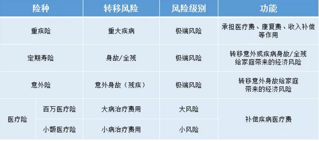 如何給50歲-70歲的父母，配置保險？