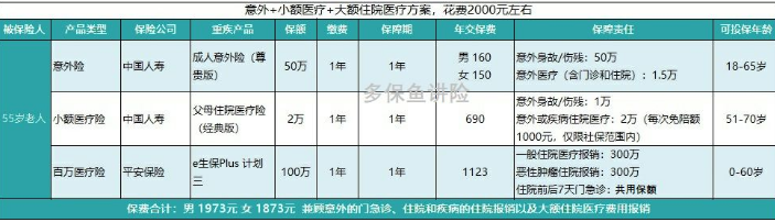 如何給50歲-70歲的父母，配置保險？