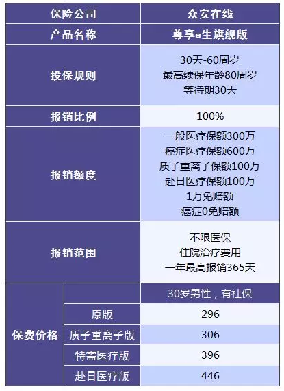 尊享e生值不值得購(gòu)買？