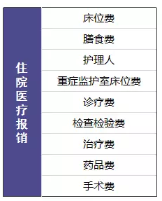 尊享e生值不值得購(gòu)買？