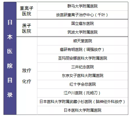 尊享e生值不值得購(gòu)買？