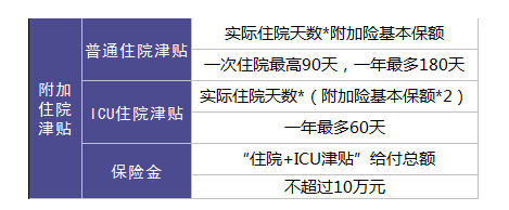 保險(xiǎn)銷(xiāo)售常見(jiàn)的套路有哪些？