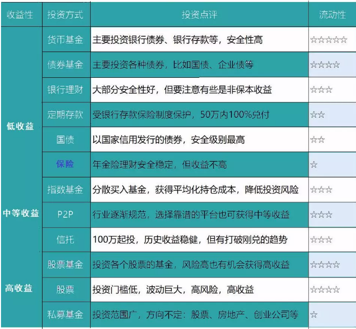 養(yǎng)老險(xiǎn)和交社保哪個(gè)更劃算？