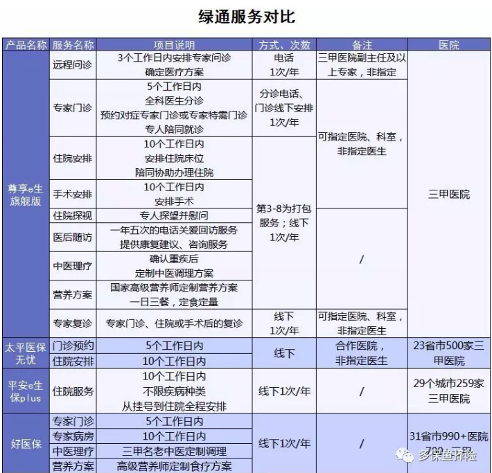 4款熱銷百萬醫(yī)療險(xiǎn)測(cè)評(píng)：哪一款更加優(yōu)秀