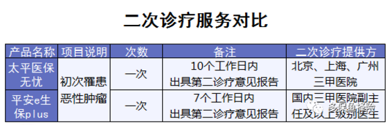 4款熱銷百萬醫(yī)療險(xiǎn)測(cè)評(píng)：哪一款更加優(yōu)秀