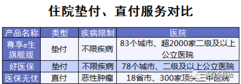 4款熱銷百萬醫(yī)療險(xiǎn)測(cè)評(píng)：哪一款更加優(yōu)秀
