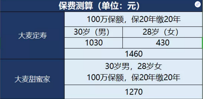 甜蜜家定期壽險(xiǎn)怎么樣？
