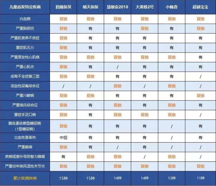中荷人壽超越寶寶少兒重疾險(xiǎn)怎么樣？