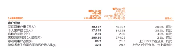 網(wǎng)上買(mǎi)保險(xiǎn)和線下買(mǎi)保險(xiǎn)有什么區(qū)別？
