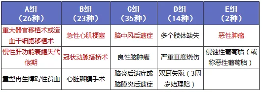 少兒多次賠付重疾險買哪款比較好？