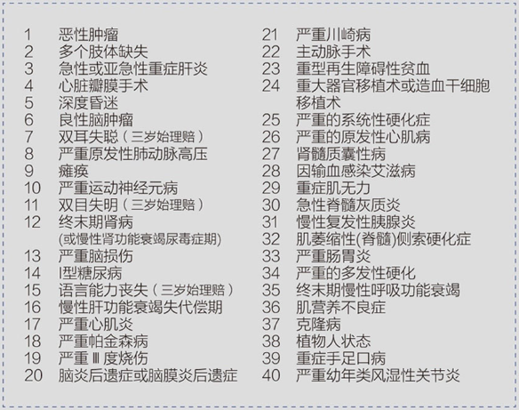成長(zhǎng)衛(wèi)士少兒重疾險(xiǎn)怎么樣？有什么優(yōu)缺點(diǎn)