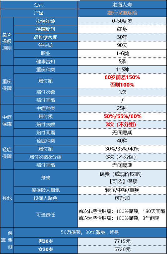  渤海嘉樂(lè)保(前行無(wú)憂)怎么樣