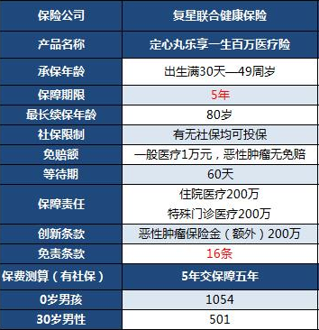  復星定心丸樂享一生百萬醫(yī)療險怎么樣