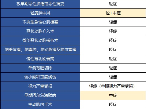 長生桐心守護(hù)重疾險(xiǎn)有什么特點(diǎn)